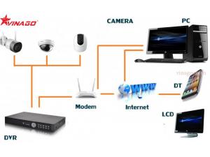 CAMERA QUAN SÁT LÀ GÌ? MỘT HỆ THỐNG CAMERA GỒM NGỮNG GÌ?