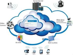 Giải Pháp Camera IP Đám Mây Vitacam, Đa giải pháp nhiều lợi ích.